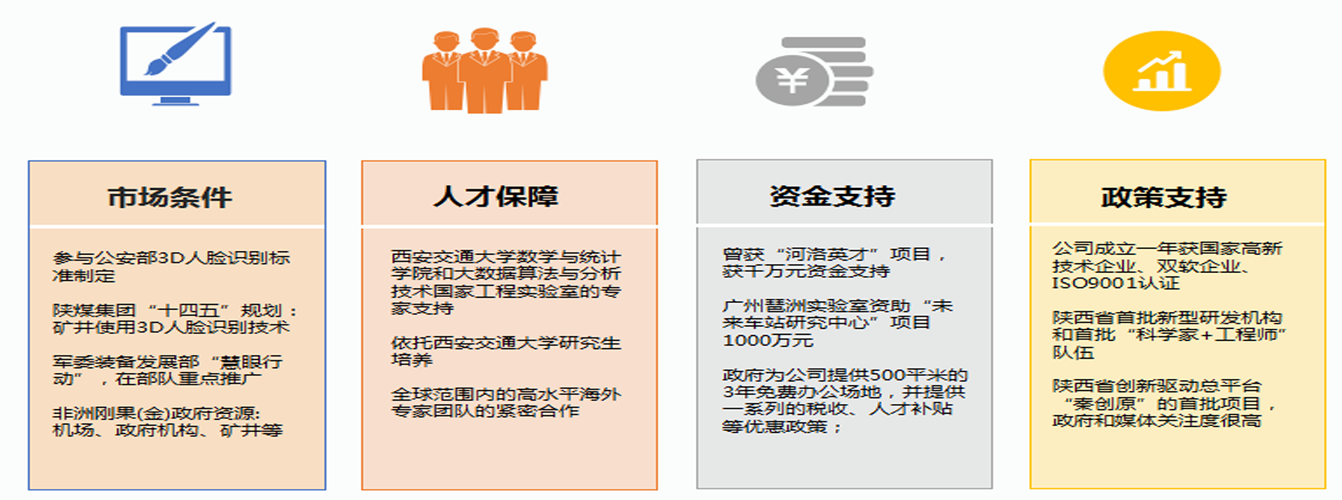 技术优势.png